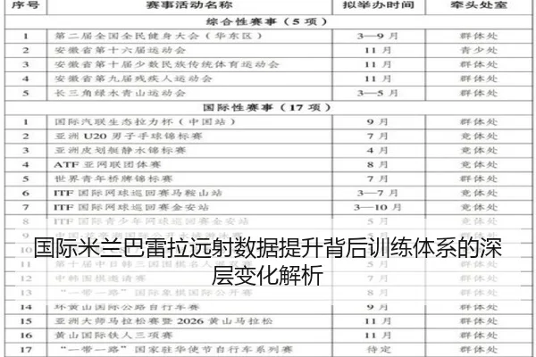 国际米兰巴雷拉远射数据提升背后训练体系的深层变化解析